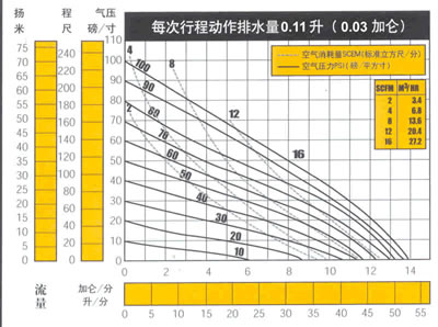 點(diǎn)擊放大